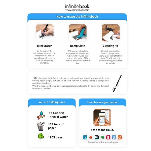 "Infinitebook" mit flexiblem Einband und 15 unlinierten Whiteboard Seiten Grinatian