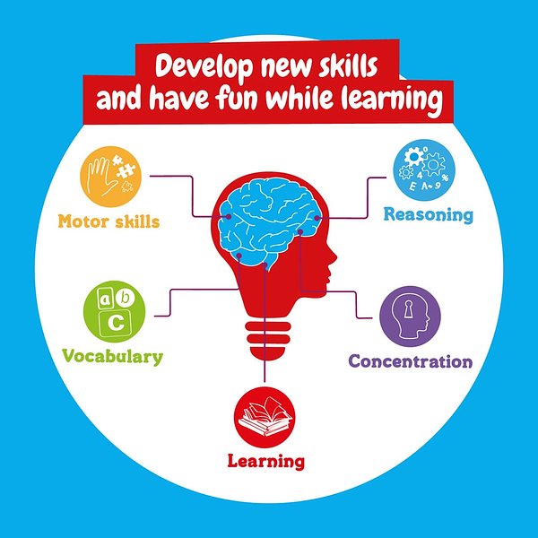 Lernspiel für Kinder Miristeia