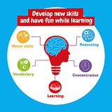 Lernspiel für Kinder Miristeia