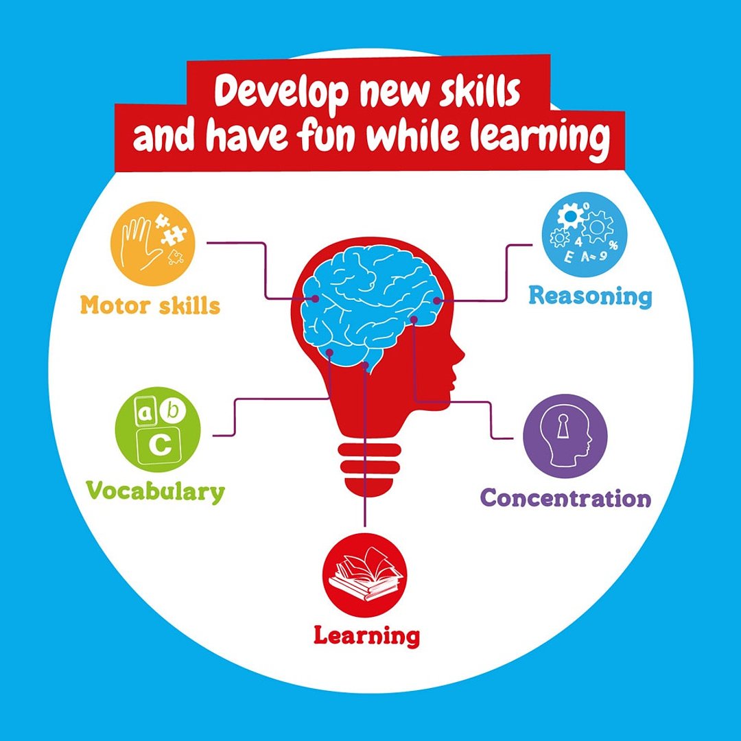 Lernspiel für Kinder Miristeia