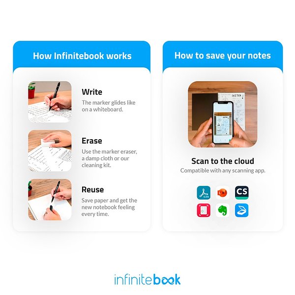 "Infinitebook" mit flexiblem Einband und 15 unlinierten Whiteboard Seiten Grinatian
