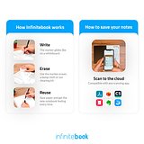 "Infinitebook" mit flexiblem Einband und 15 unlinierten Whiteboard Seiten Grinatian