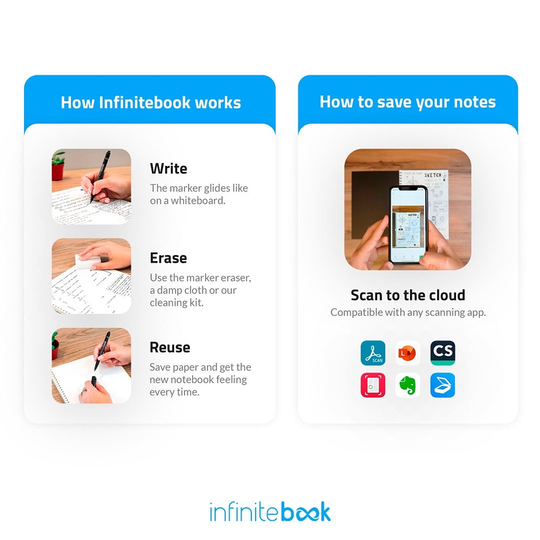"Infinitebook" mit flexiblem Einband und 15 unlinierten Whiteboard Seiten Grinatian
